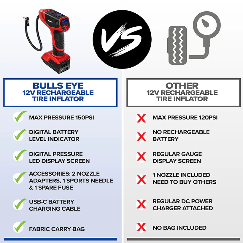 Bullseye™ Pro Rechargeable Tire Inflator - Fast, Portable, and Efficient - Image 6